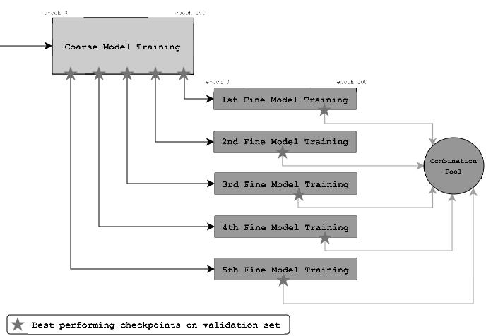 C2F-CHART paper